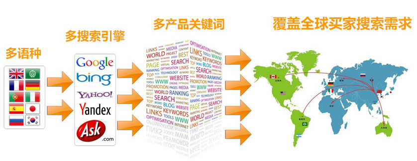国外社媒运营谷歌SEO优化  第3张
