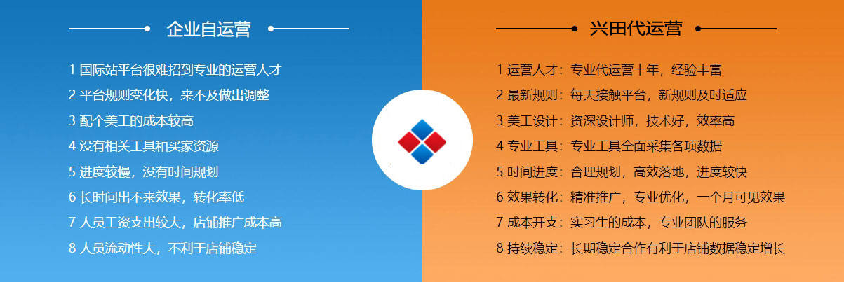 国外社媒运营阿里国际站代运营  第2张