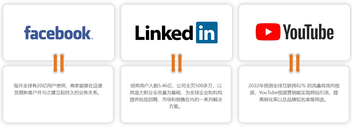 国外社媒运营海外社交媒体营销  第4张